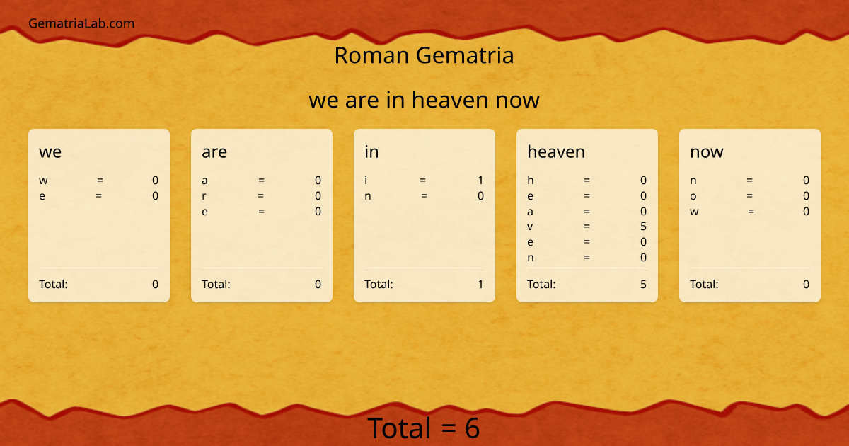 we are in heaven now in roman Gematria